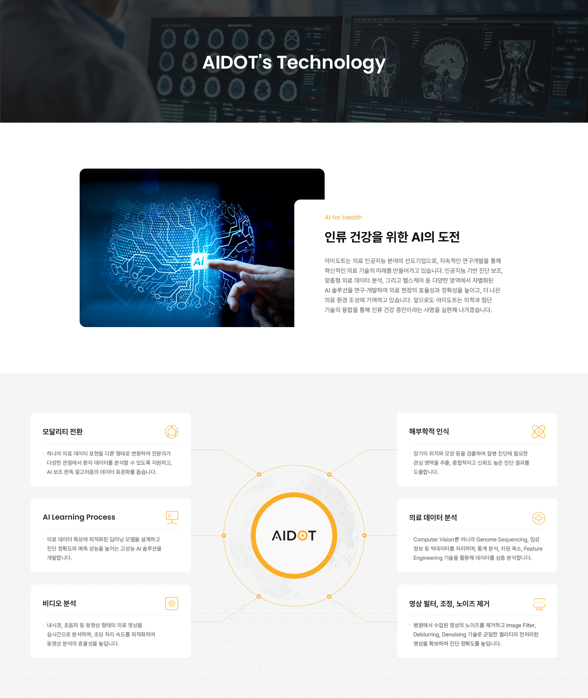 AIDOT's Technology