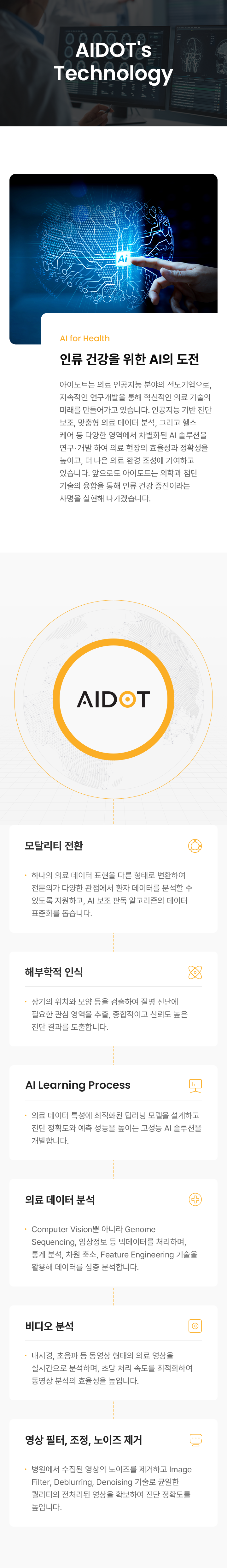 AIDOT's Technology